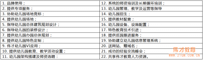 佳木斯幼兒園加盟，快速提升幼兒園影響力