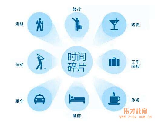 如何利用碎片化時間？偉才教育首場“遠程微課”獲點贊！