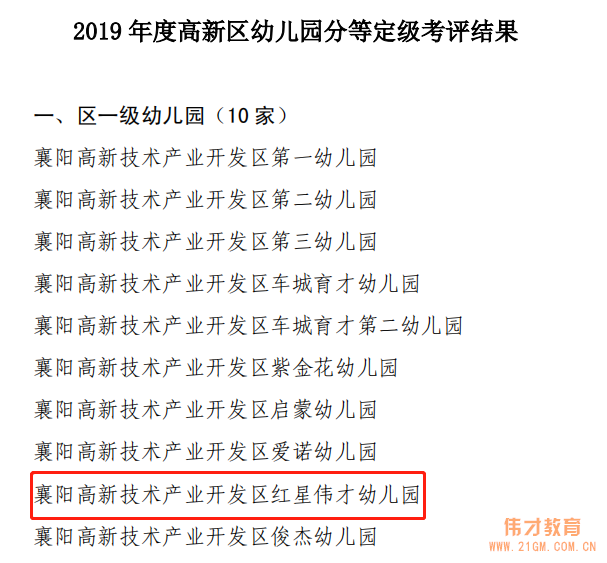 湖北襄陽紅星偉才幼兒園通過區一級評定