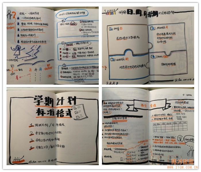 積極進(jìn)修,點(diǎn)亮未來(lái)——偉才“保教管理藝術(shù)”高級(jí)研修班